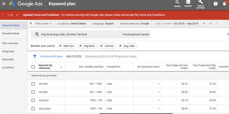 Как использовать Google Keyword Planner Tool для оптимизации сайта