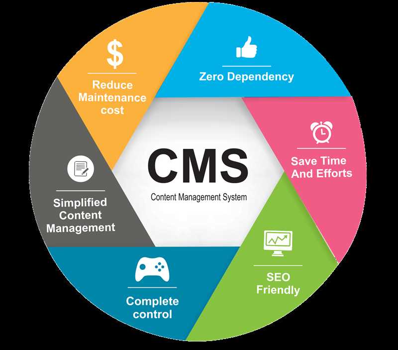 Лучшие CMS для оптимизации сайта