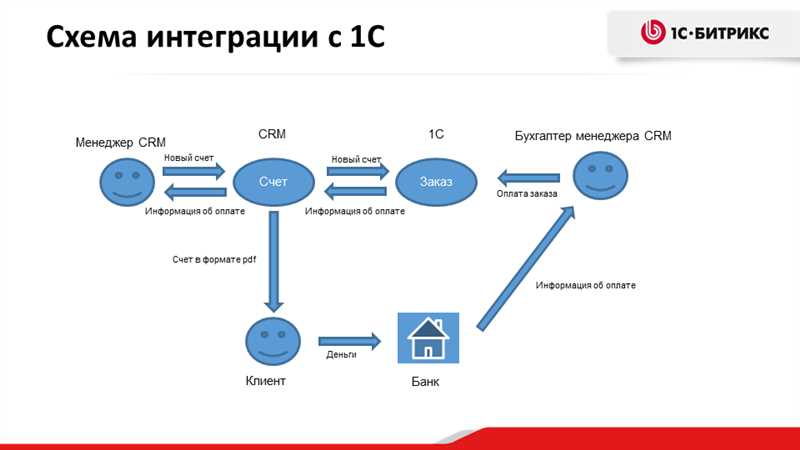 Больше данных, больше возможностей