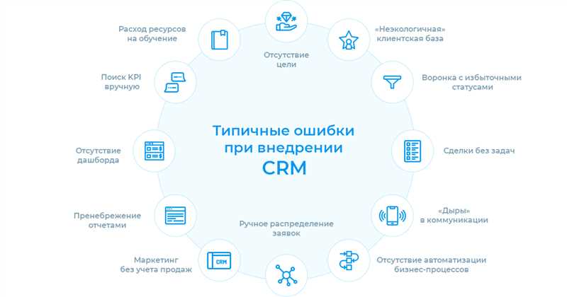 Интеграция Google Ads с CRM-системами: оптимизация работы с клиентами