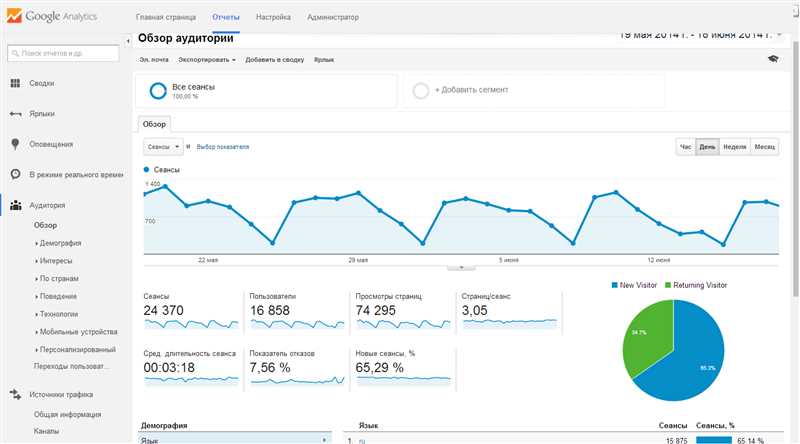 Связывание Google Analytics с Google Ads