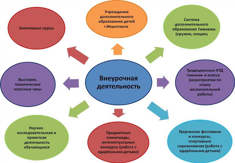 Интерактивные функции ТикТока - улучшение вовлеченности