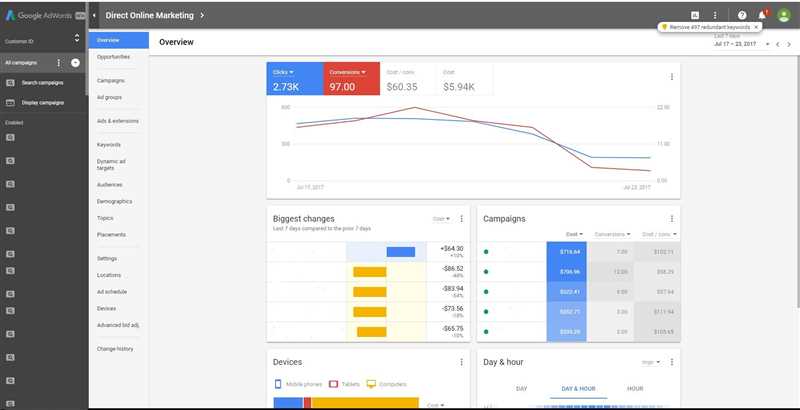 Преимущества использования парсера Google в AdWords: