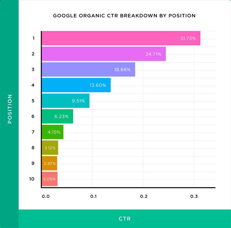 2. Повышение удобства использования сайта