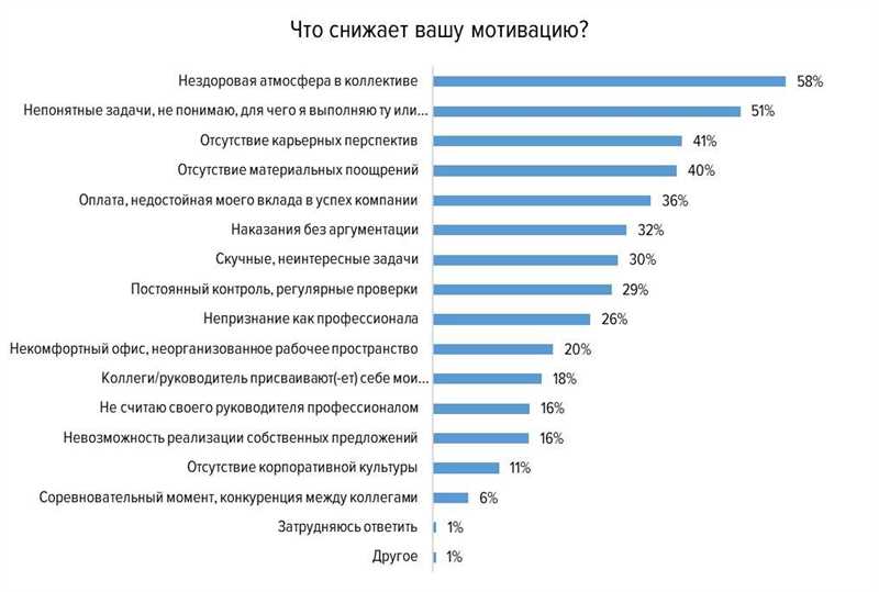 Выбор метода проведения опроса