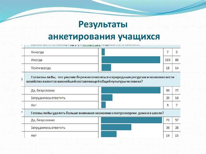 Техники проведения опросов для эффективной обратной связи