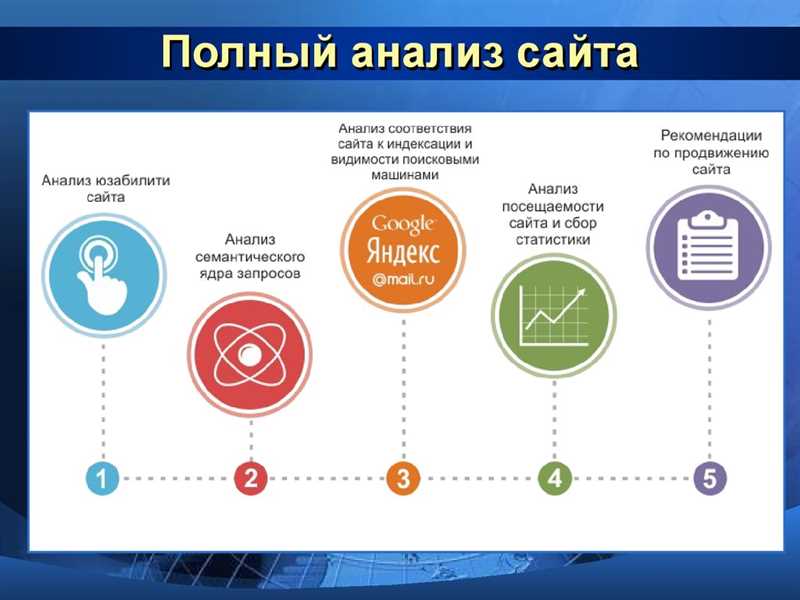 3. Тестирование и эксперименты