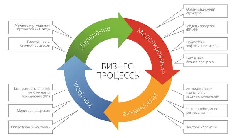 Аналитика - незаменимый инструмент при разработке сайта