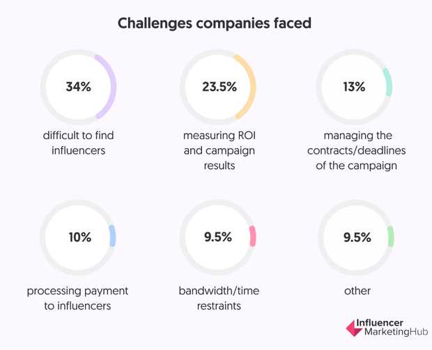 Эффективные способы сравнения и анализа инфлюенсеров