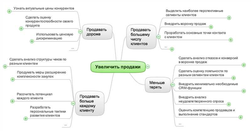 Оптимизация процессов