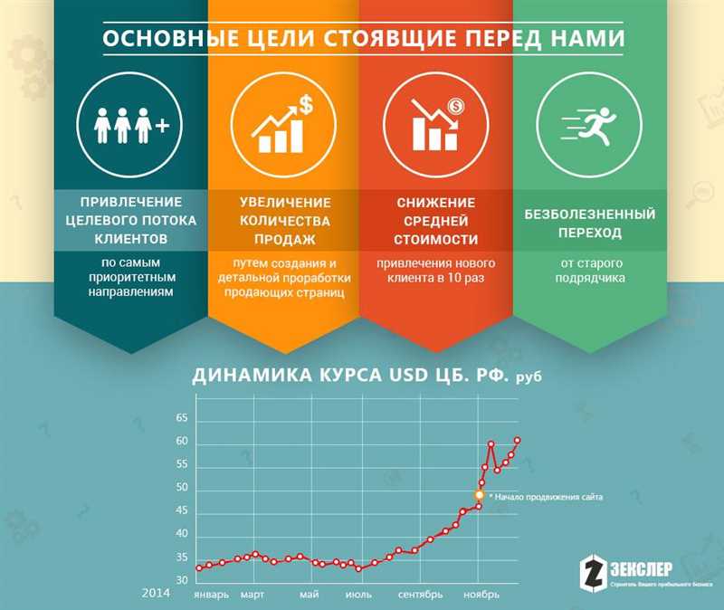 9 проверенных методов, как digital-агентству увеличить выручку без привлечения новых клиентов