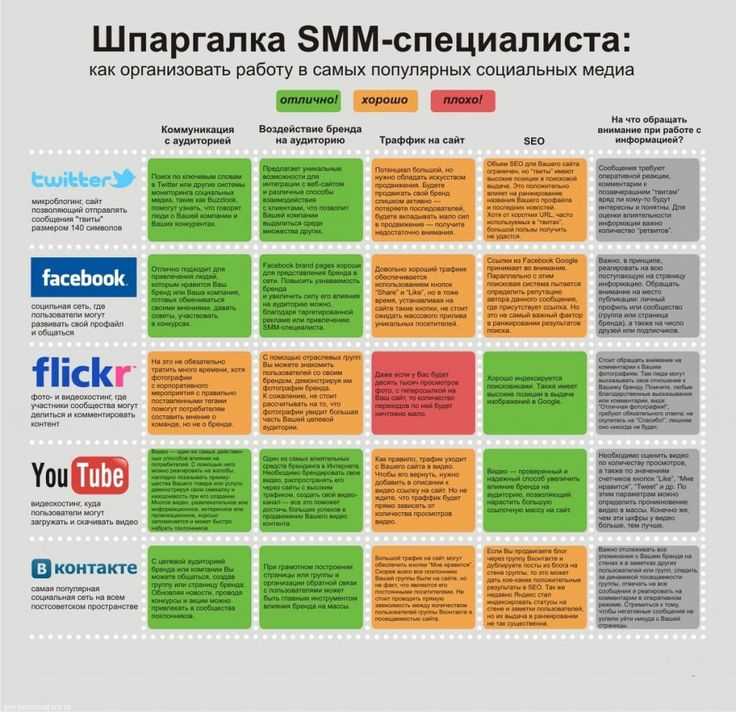 Создайте эффективный веб-сайт