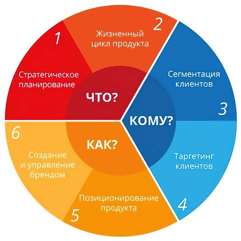 Как инвестировать в интернет-маркетинг - 17 тезисов от практиков