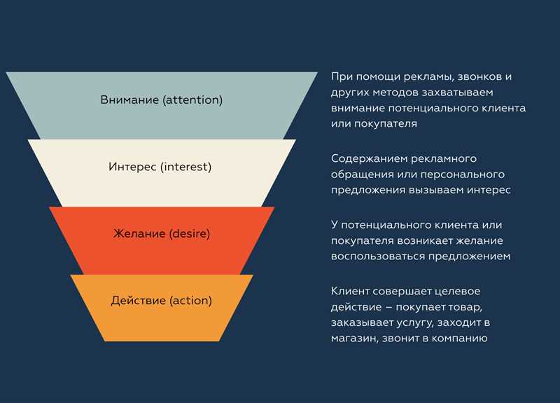 Преимущества использования Facebook для сбора отзывов и реакций клиентов