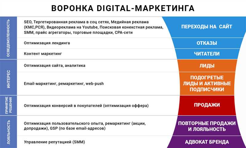 Как использовать ностальгию в маркетинге