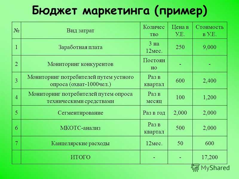 Перспективы развития стратегий распределения бюджета на рекламу: