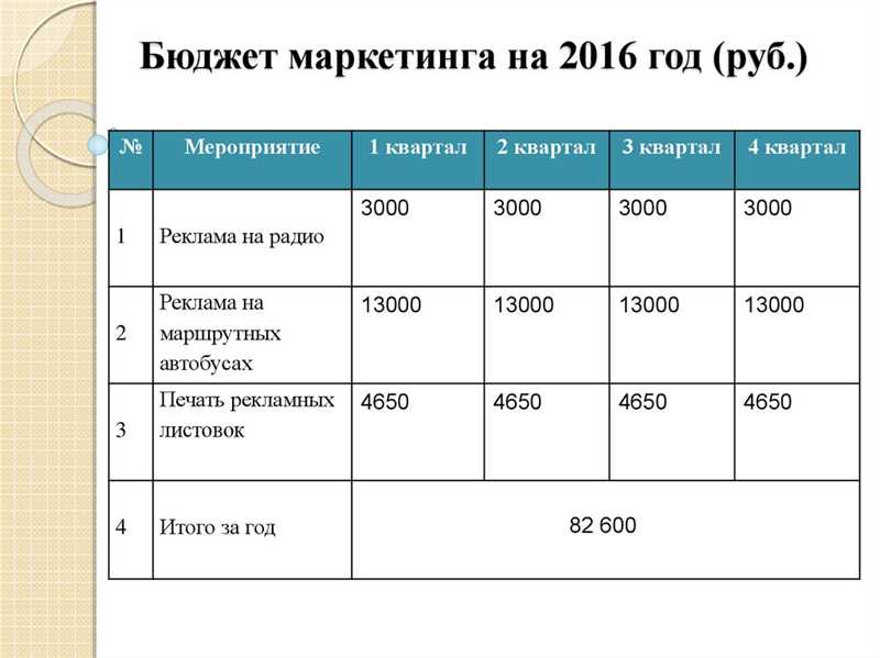 Факторы, влияющие на выбор инструментов и каналов рекламы: 