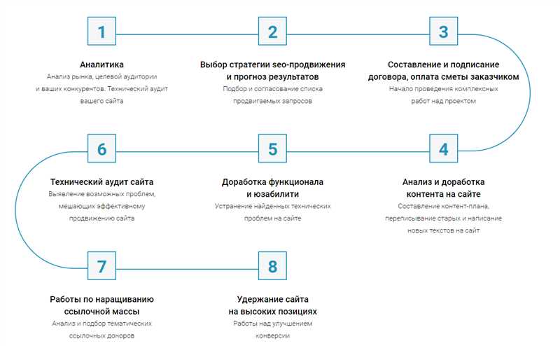 Создание уникального и качественного контента