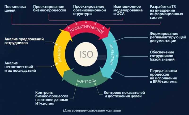 Шаг за шагом к эффективному управлению бюджетом - внедряем data driven