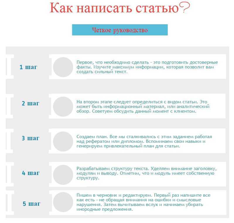 Как начать писать статью, если вы никогда этого не делали - примеры, алгоритмы и советы