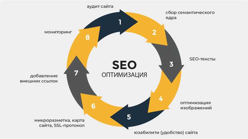 3. Естественная стратегия получения ссылок