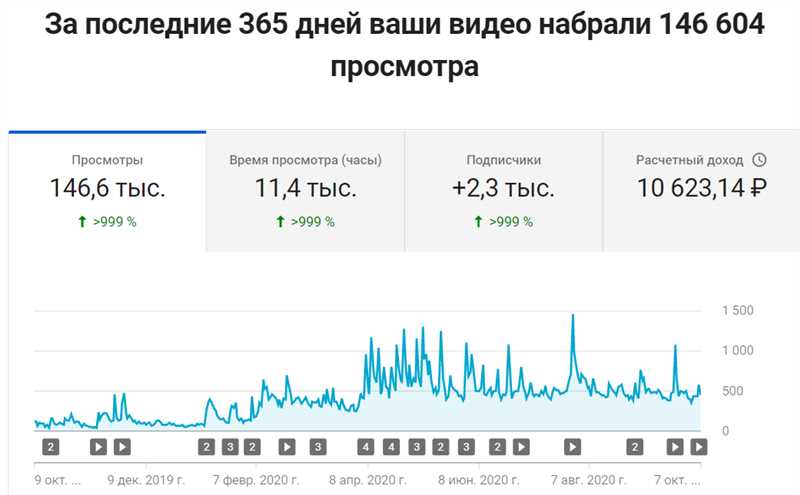 Используйте ключевые слова в тегах и хештегах