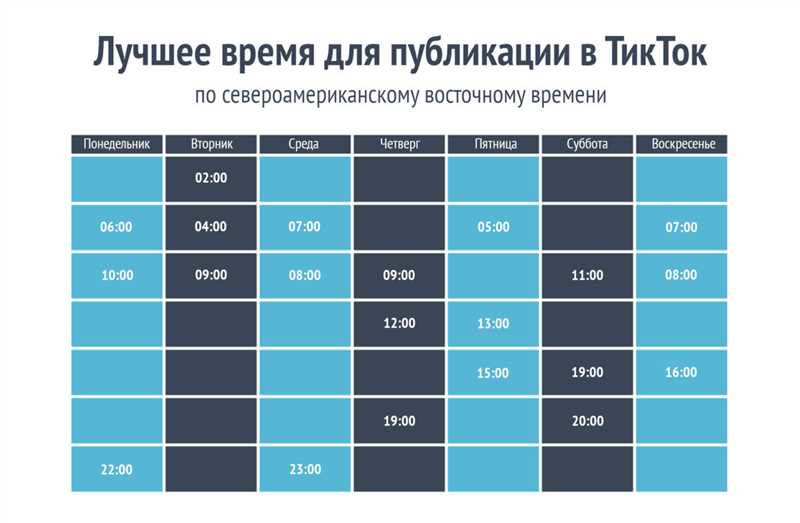 Как эффективно привлекать клиентов в Тик-Ток в 2024 году - простота и системность