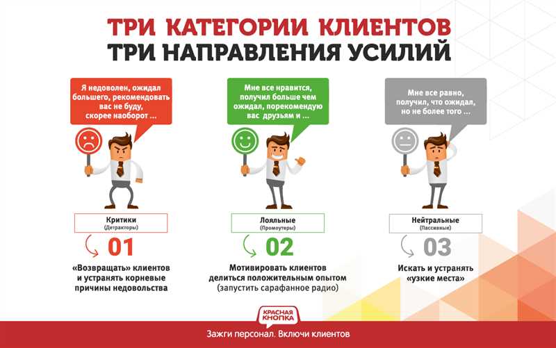 Как добиться провала в продажах - признаки, по которым 28 компаний не смогли продать мне окна