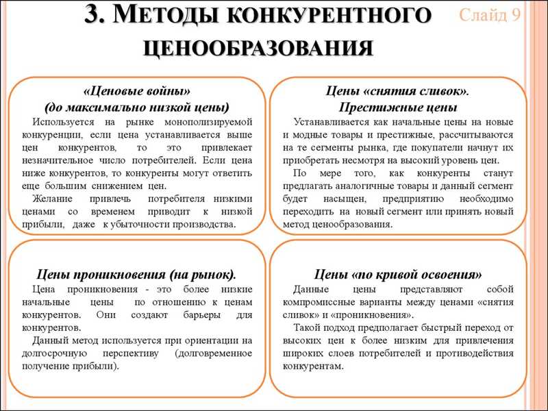 Как продавать выше рынка Приемы «дорогого» ценообразования