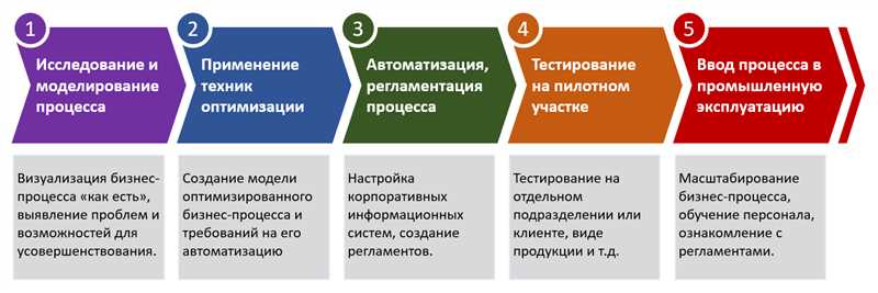 Исследование конкурентов для оптимизации конверсий