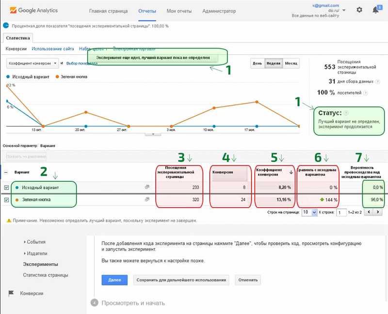 Как провести исследование конкурентов для оптимизации конверсий