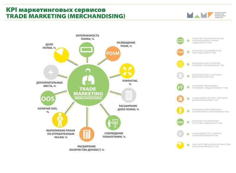 Как сформировать команду департамента маркетинга для международной компании