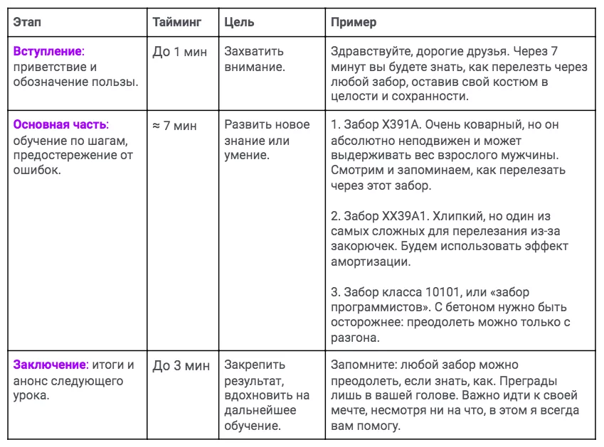 4. Оформление сценария