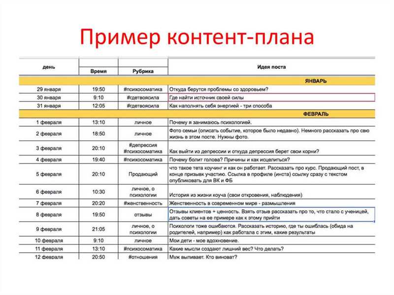 Изучение конкурентов и их публикаций