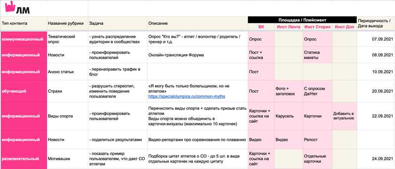 Как создать редакционный план для публикаций в социальных сетях