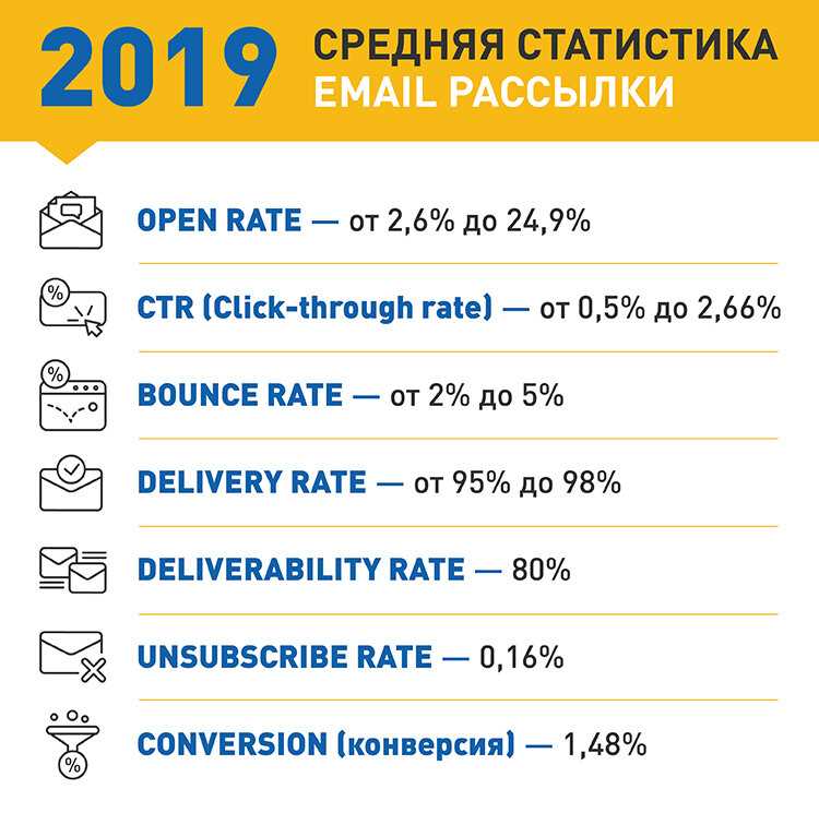 Как получить доверие американских подписчиков email-рассылки? Опыт eSputnik