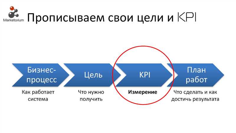 Примеры метрик с низкой степенью связи с бизнес-целями: