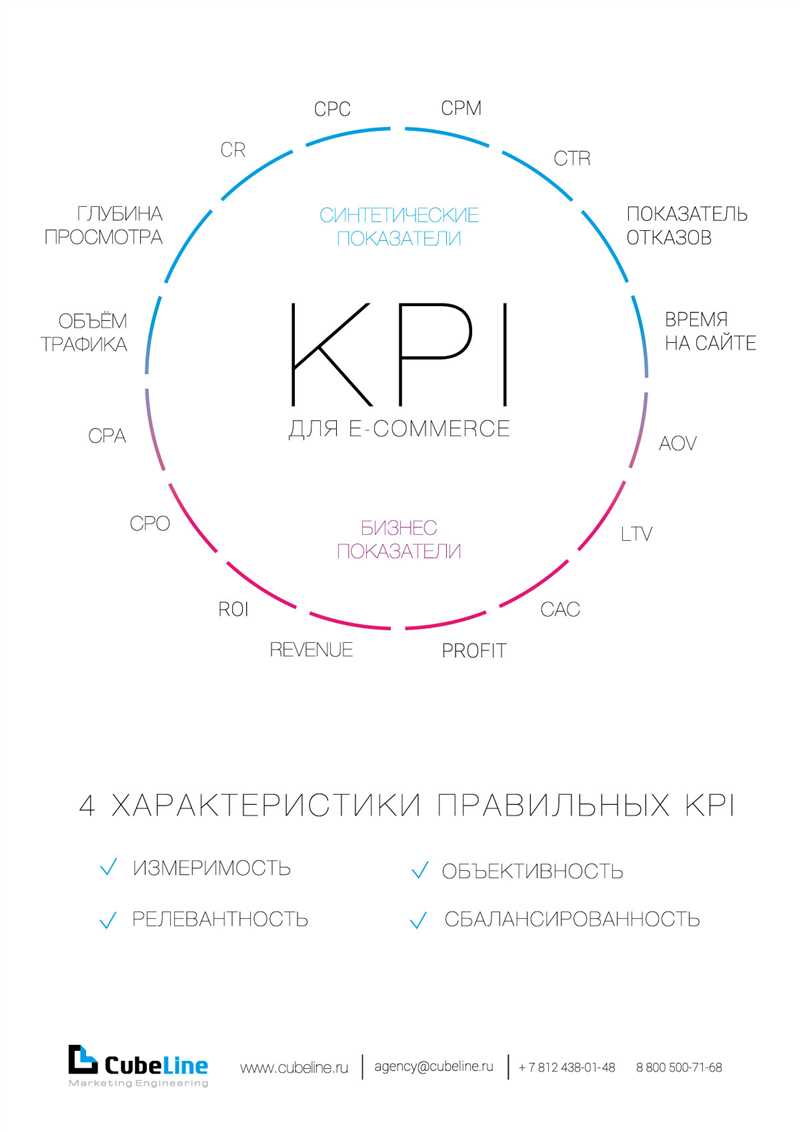 Какие метрики интернет-маркетинга не стоит использовать как KPI