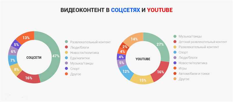 Примеры полезного контента: