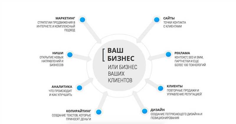 Оптимизация сайта для поисковых систем