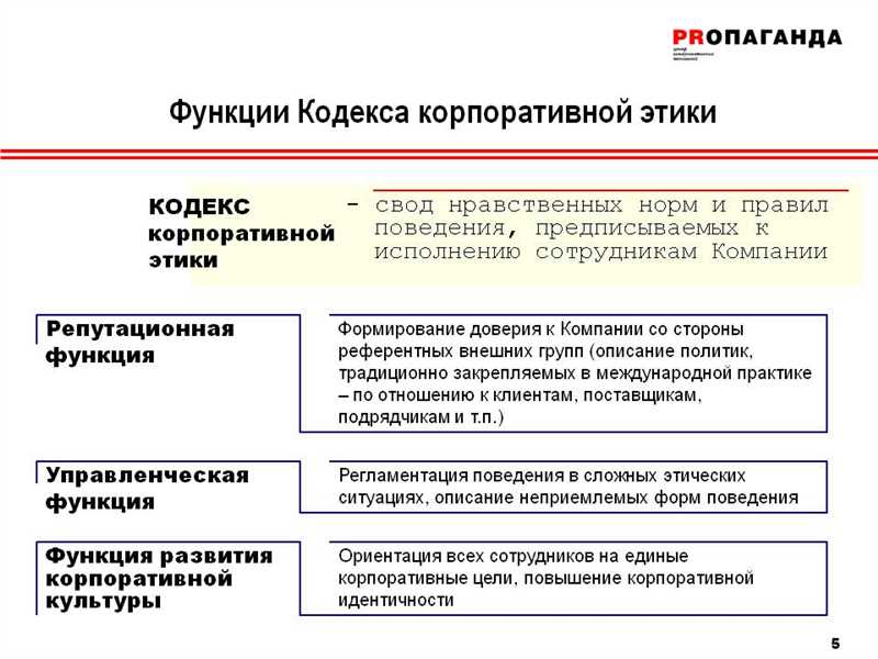 Ключевые принципы и примеры кодекса