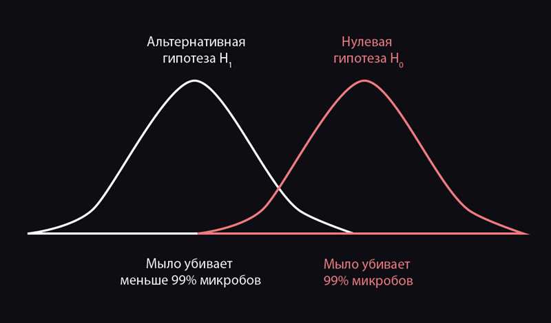 Роль человеческого фактора в процессе проверки гипотез