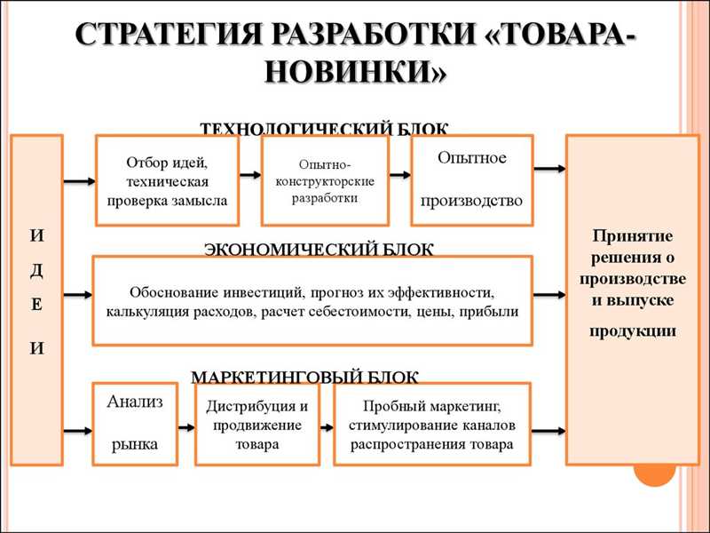 Какие элементы важны при разработке эффективной контекст-стратегии?