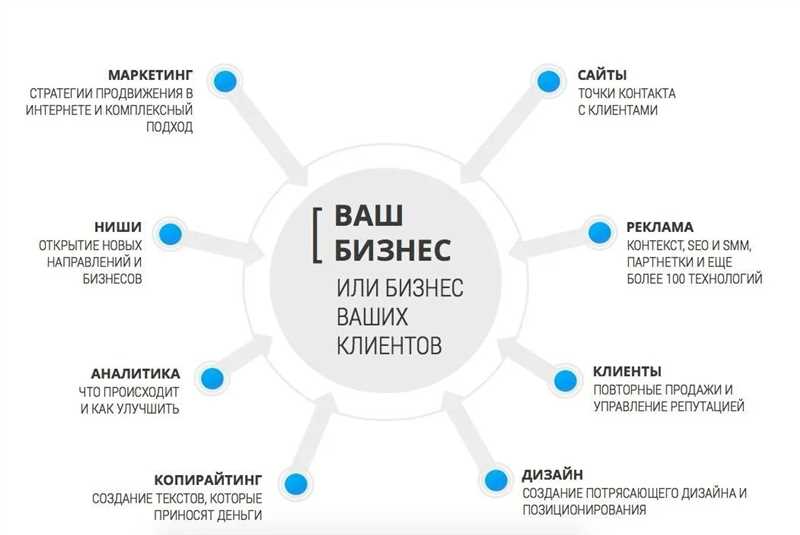 Контекст-стратегия - купил и полетел