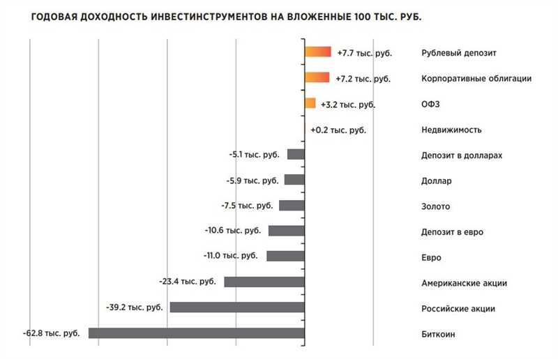 Лучшие ниши для инвестирования во время и после кризиса