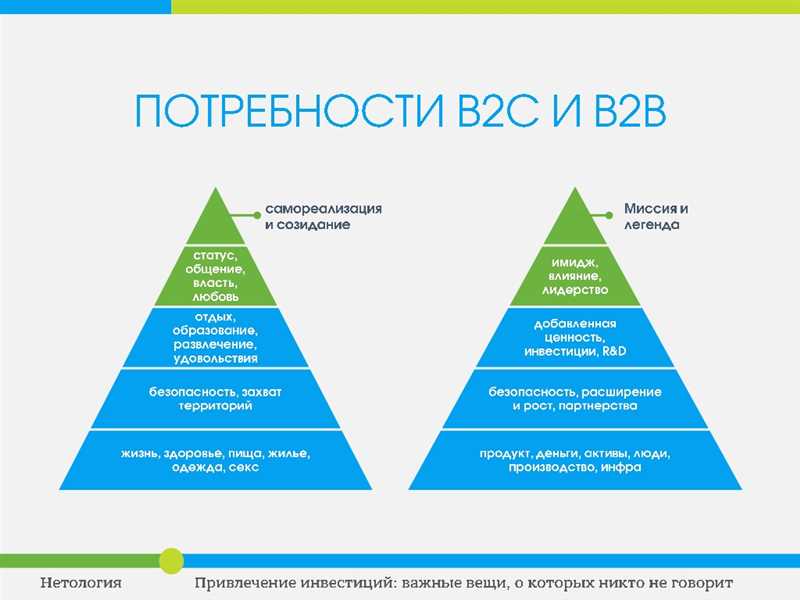 Лендинг для B2B и B2C - 7 глобальных отличий, которые важно учесть при разработке