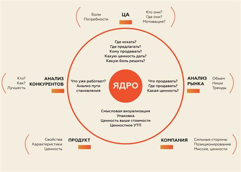 Маркетинговая упаковка - эффективные способы продвижения товаров и услуг