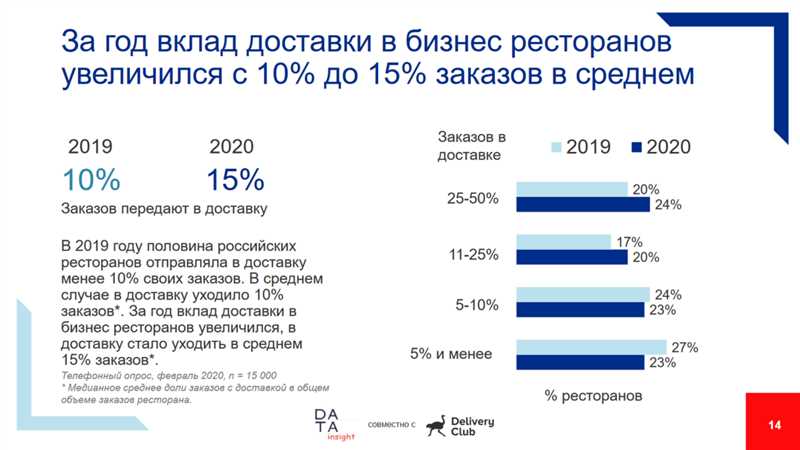 Факторы, способствующие резкому росту популярности восточных кухонь