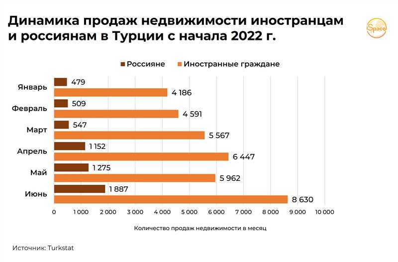 Названы новые предпочтения россиян в еде - Кавказ и Турция в тренде