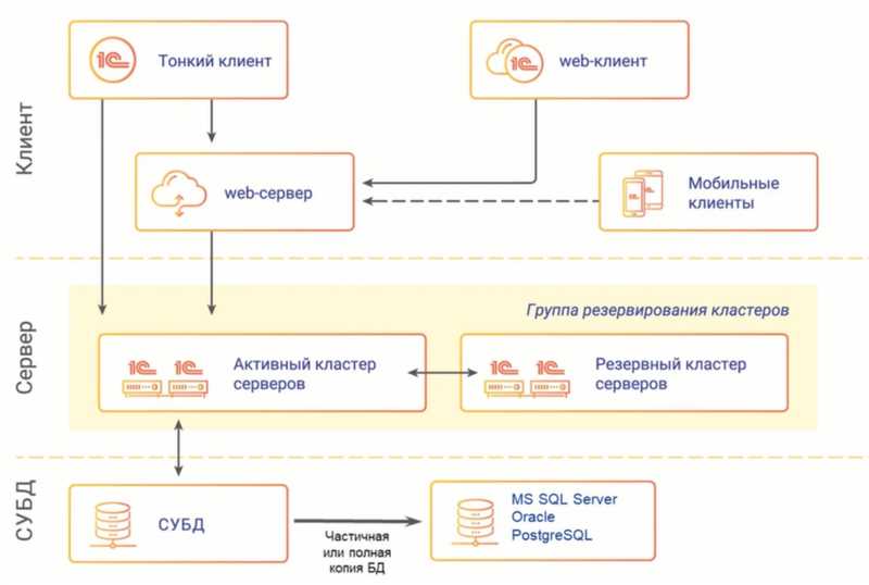 Новая фича Яндекса – обещает поднять вам посещаемость